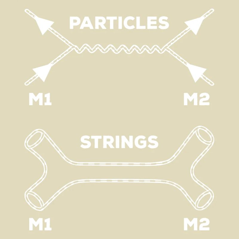 String Theory Quantum Mechanics