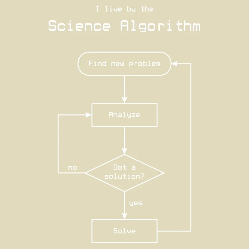 Science Algorithm