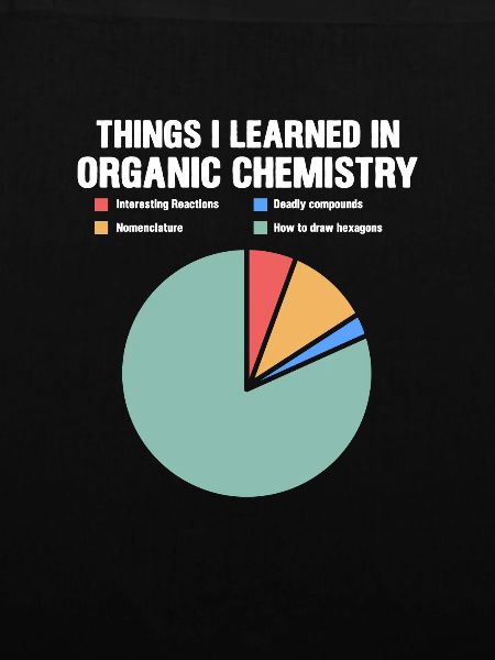 Chemistry