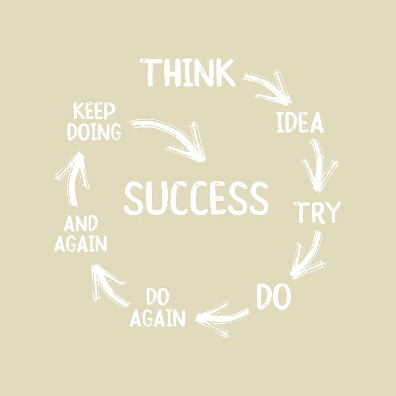 Citation de motivation Motivation Succès Inspirationm