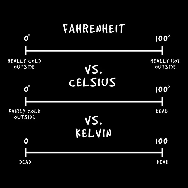Thermodynamik Physik Temperatur