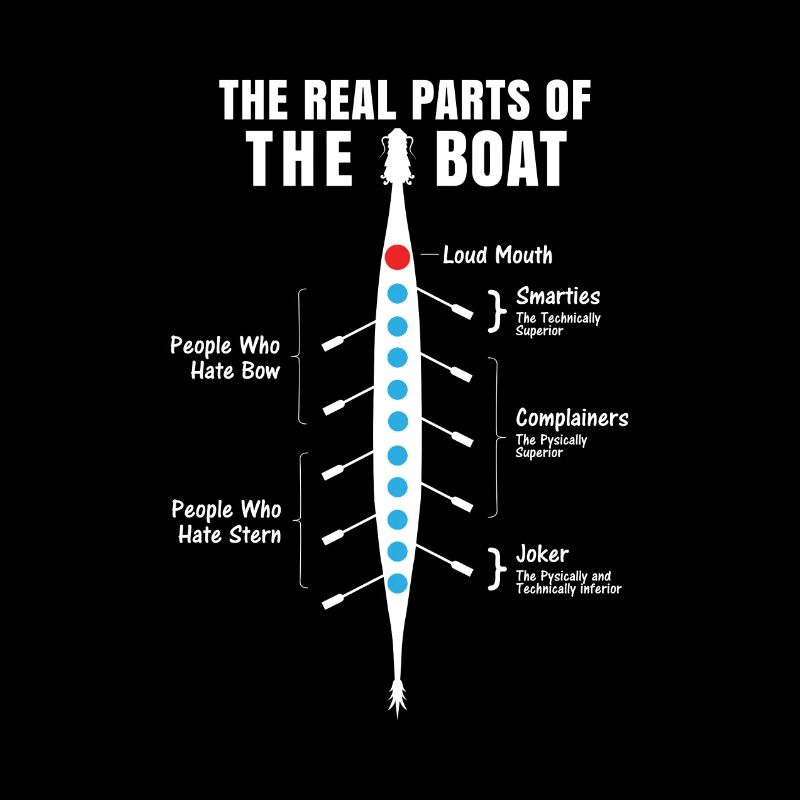 Rétro cadeau de rames de bateau de rameur