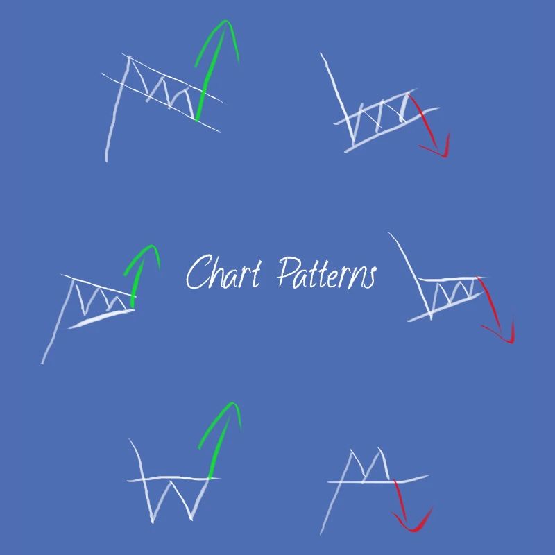 Chart patterns