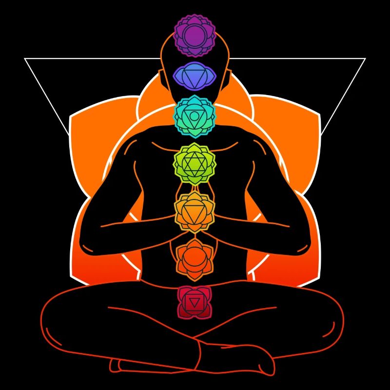 Meditations-Chakren