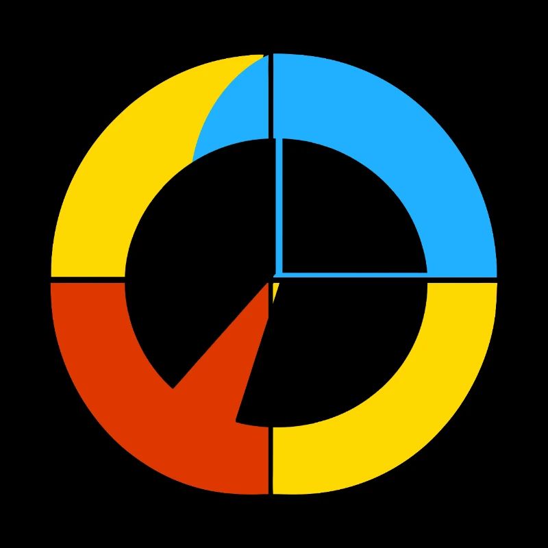 Datenanalyse Umfrage Mathematik