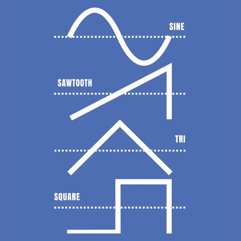 Vintage Analog Synthesizer Techno Waveform - Synth