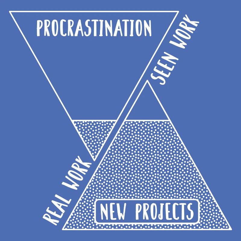 Procrastination Work