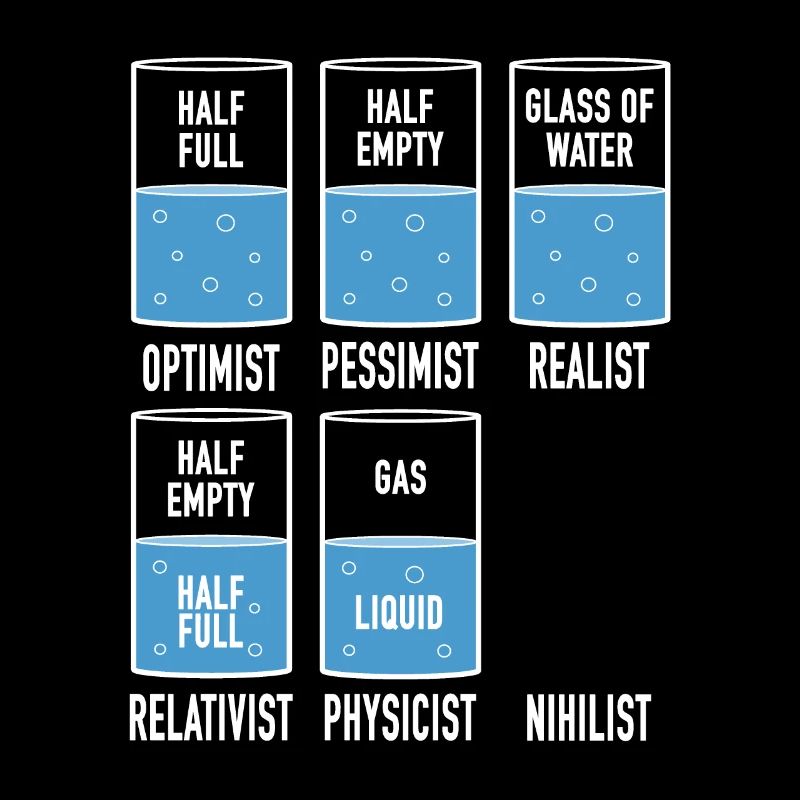 Physics Glässer Optimist Pessimist Realist Nihilist