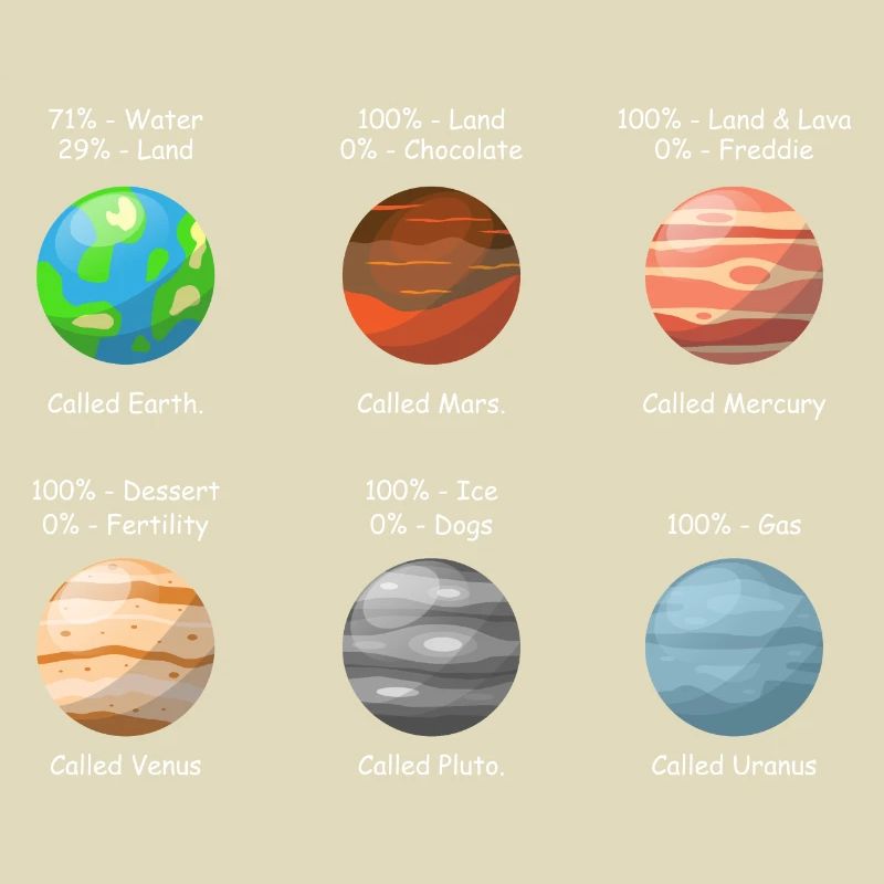 Solar System Planets Astronomy