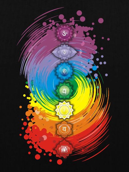 Chakra-Gleichgewicht