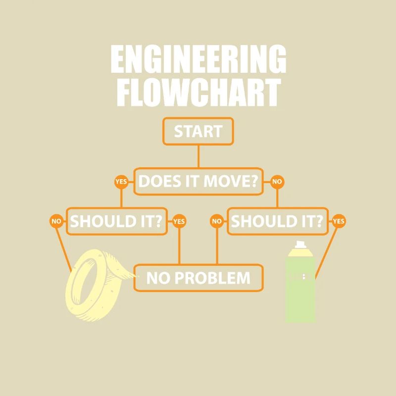 Technology Schedule Lustig Engineer Gift
