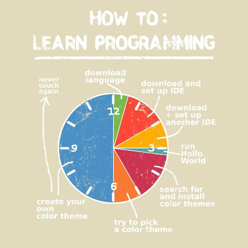 Apprenez à programmer des programmeurs nerd informatique