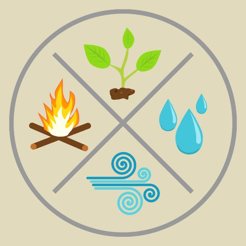 The 4 elements
