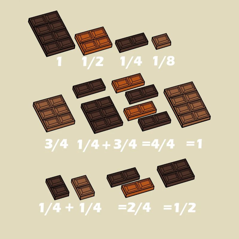 Math Chocolate Math Mathematician Teacher