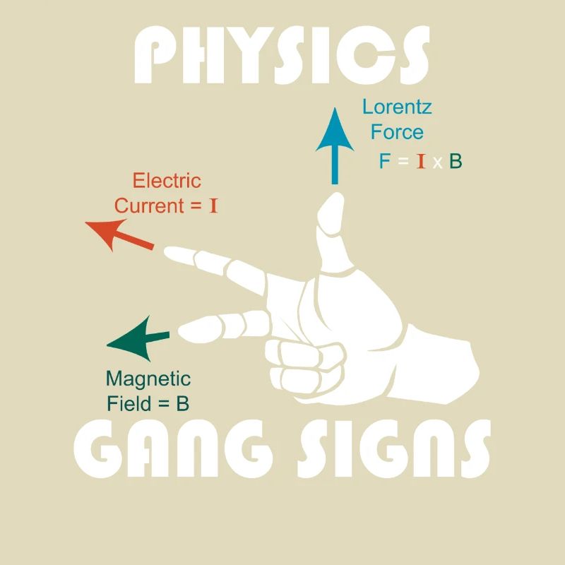 Règle de main droite Physics Math Teacher Math
