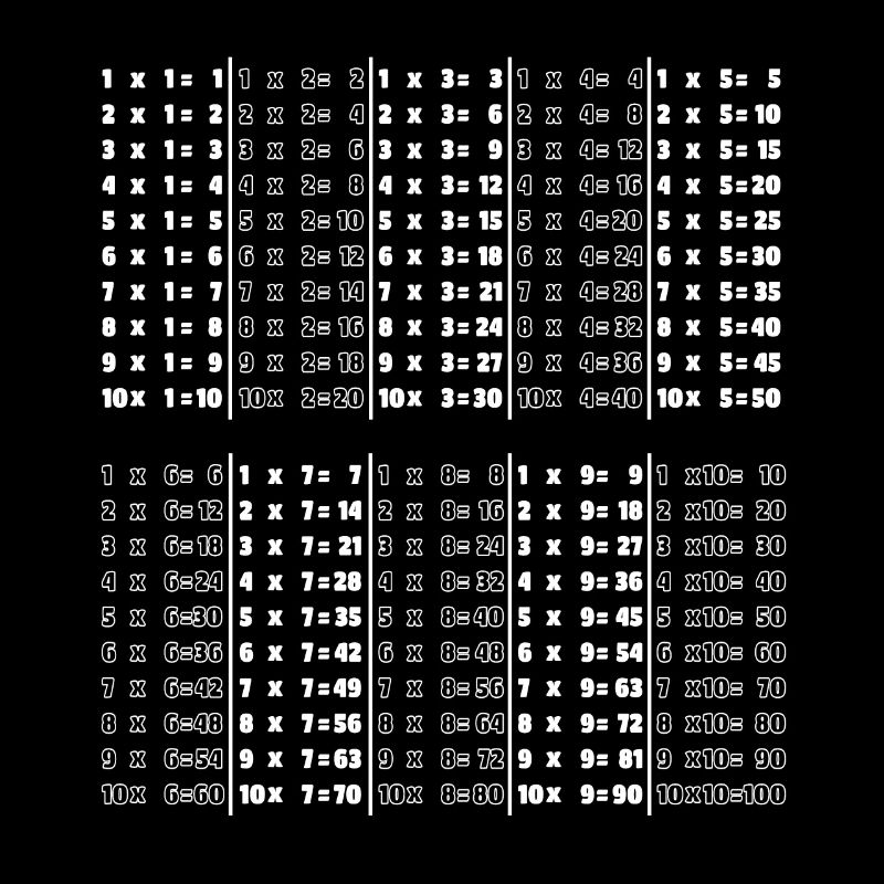 Tables de multiplication