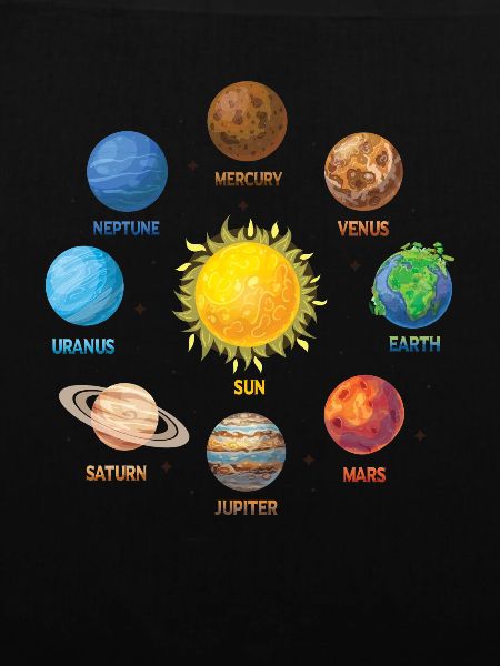 Planet Solar System