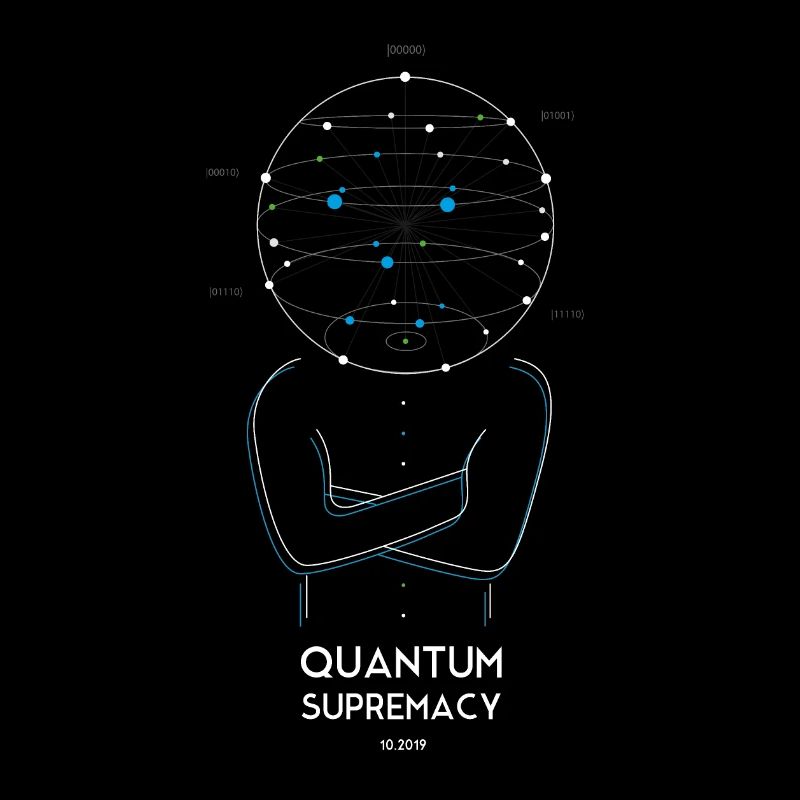 Quantum Supremacy 2019 - Quanten-Überlegenheit