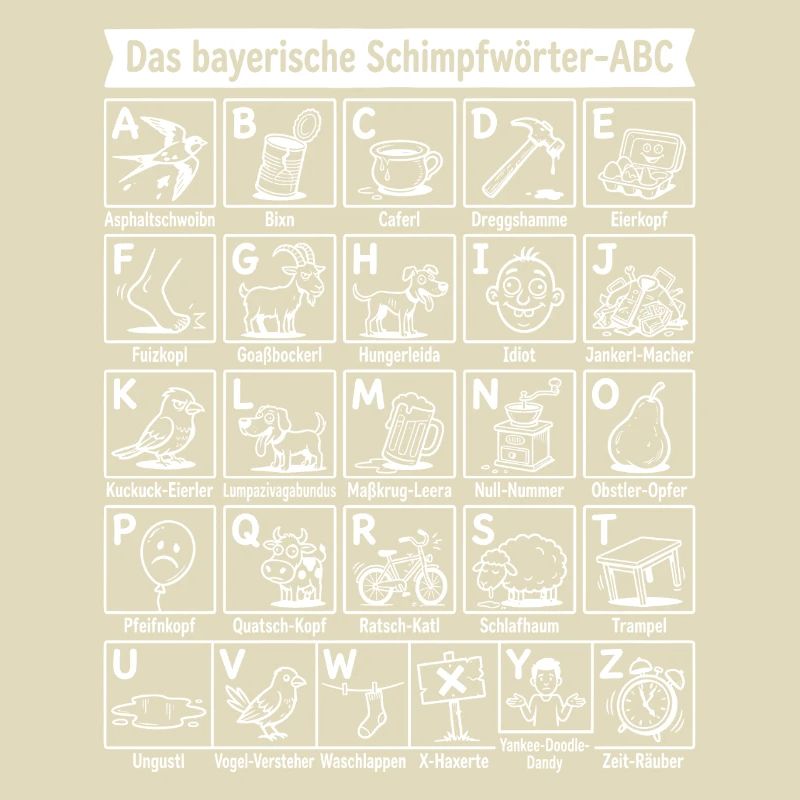 Das ABC