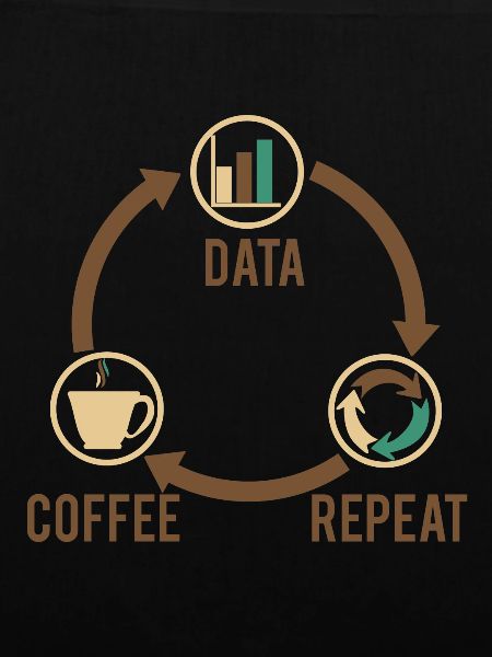 Daten Kaffee