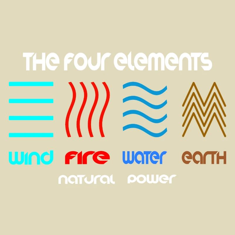 Die 4 Elemente Design