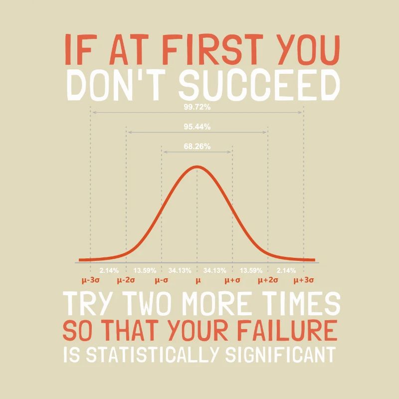 Normal Distribution Statistician Data Scientist