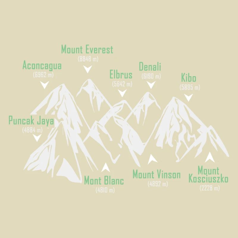 The Seven Summits