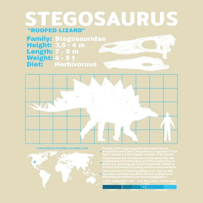Stegosaurus Datasheet