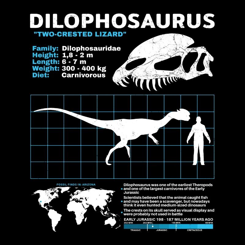 Fiche technique de Dilophosaurus
