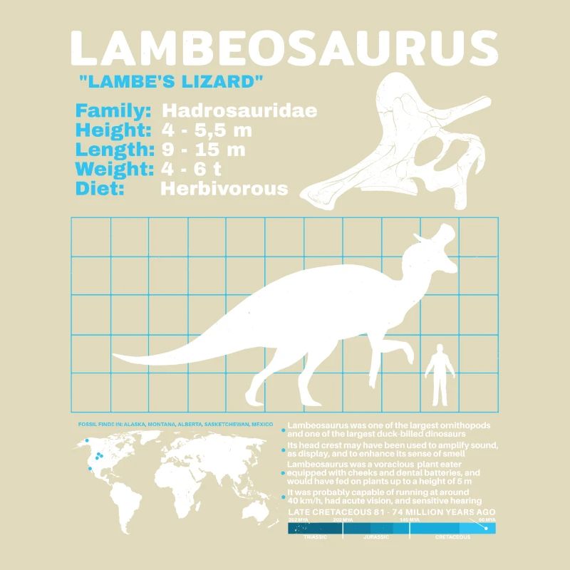 Lambeosaurus Data Sheet Fact Sheet