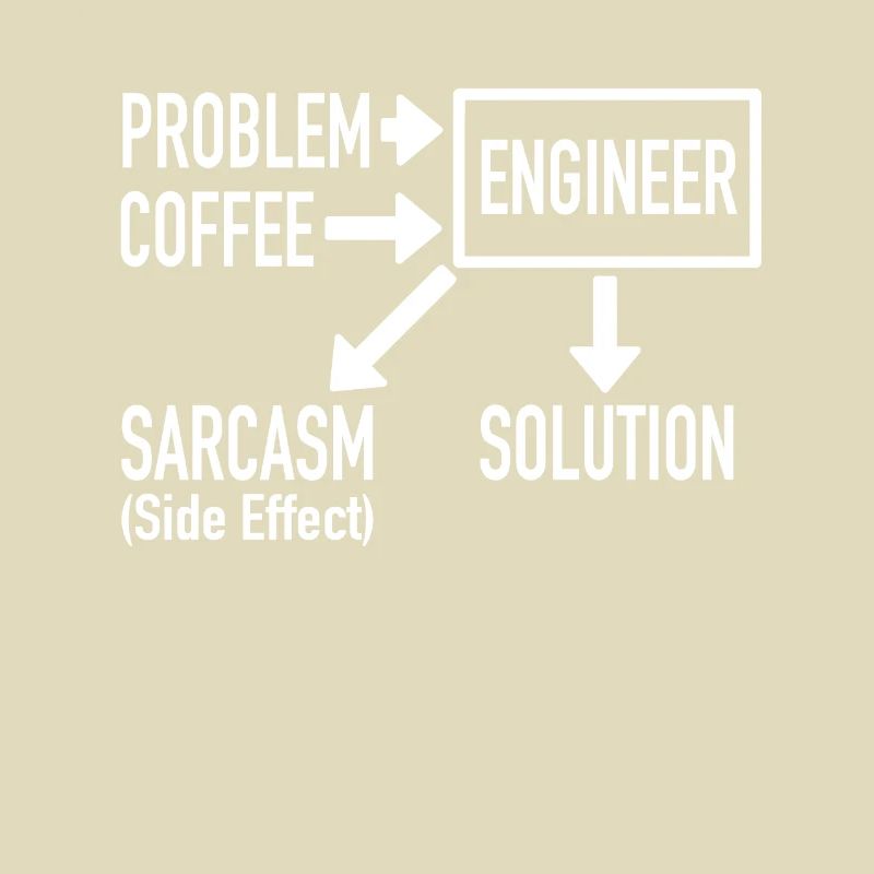 Engineer Problem Coffee Sarcasm Solution Geschenk