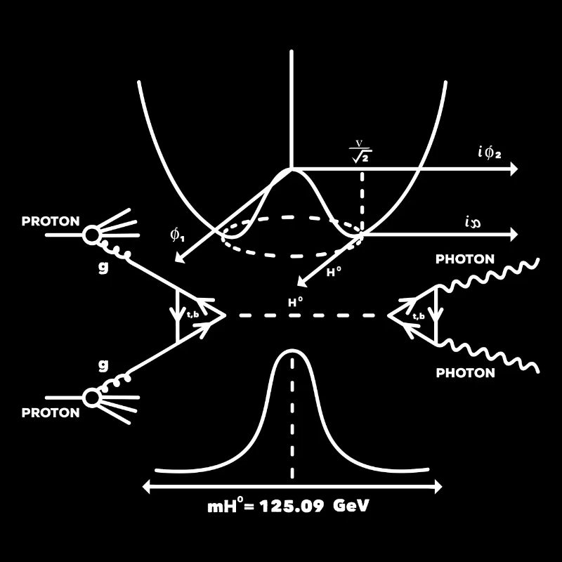Physics photon