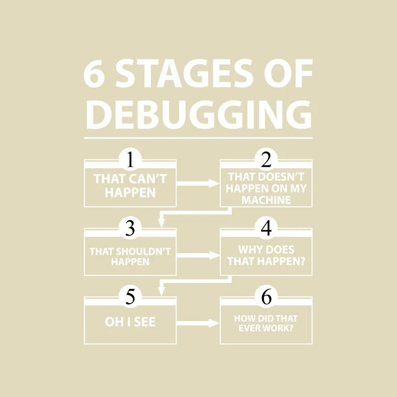 6 Debug-Phasen