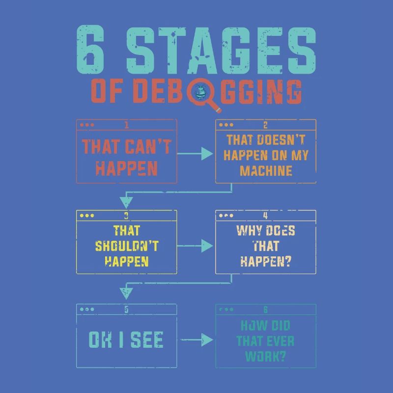 Programmierer 6 Stages of debugging