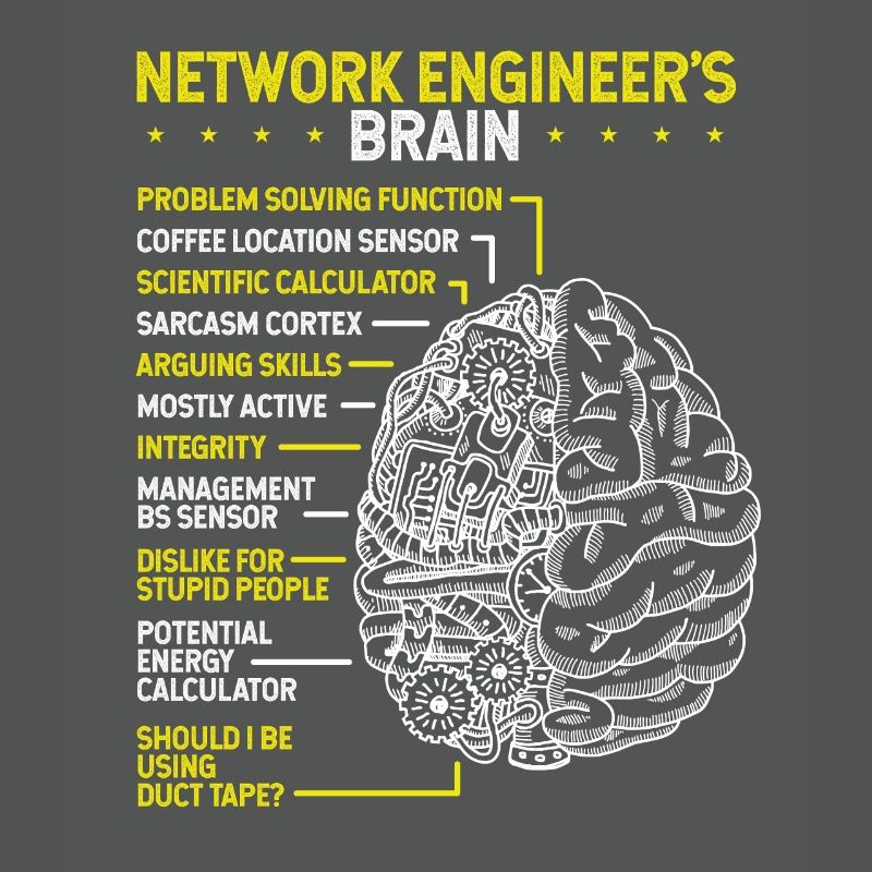 Network Engineer Networking Network Engineering