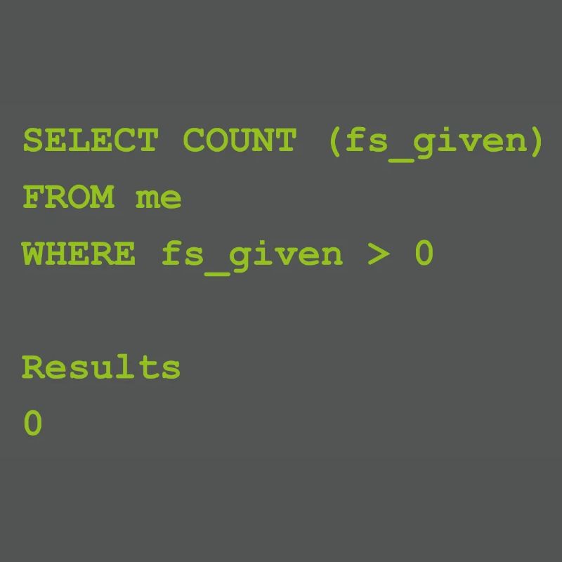 Select count Gift Programming Computer Science