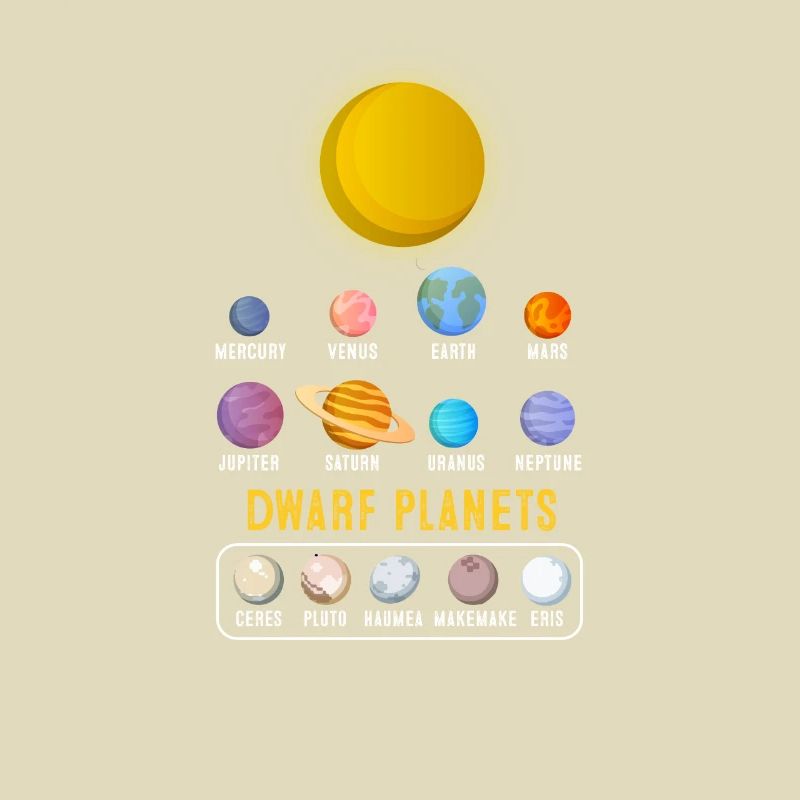 Solar System Planets and Dwarf Planets