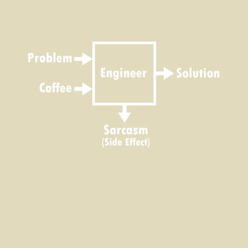 Funny engineer saying sarcasm gift profession