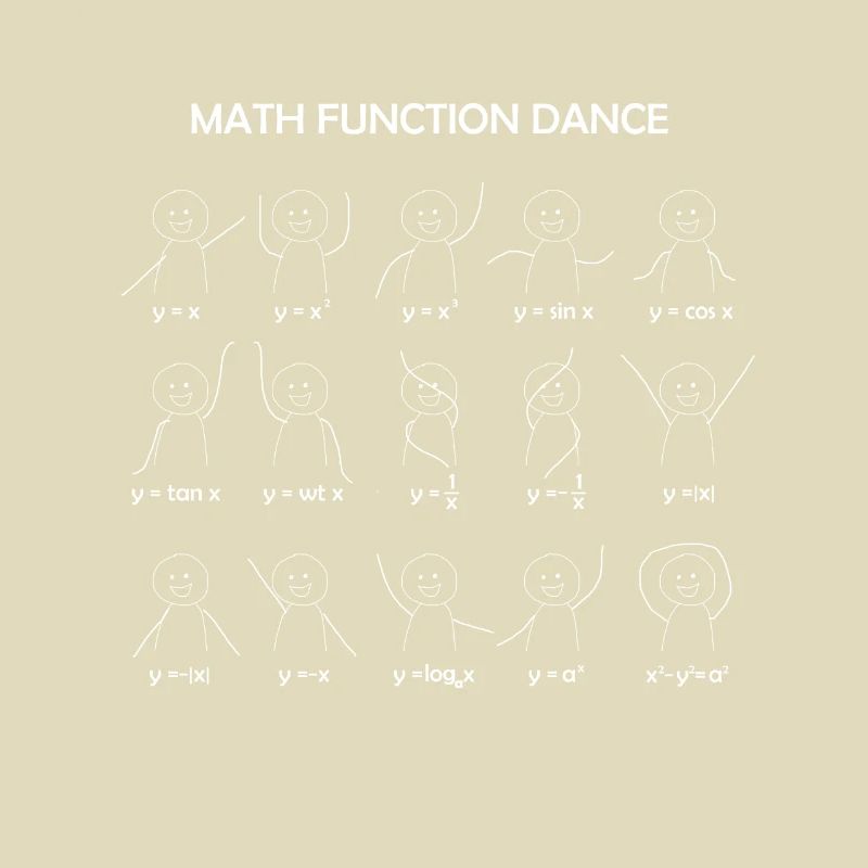 Math Function Dance Grath Equations Math