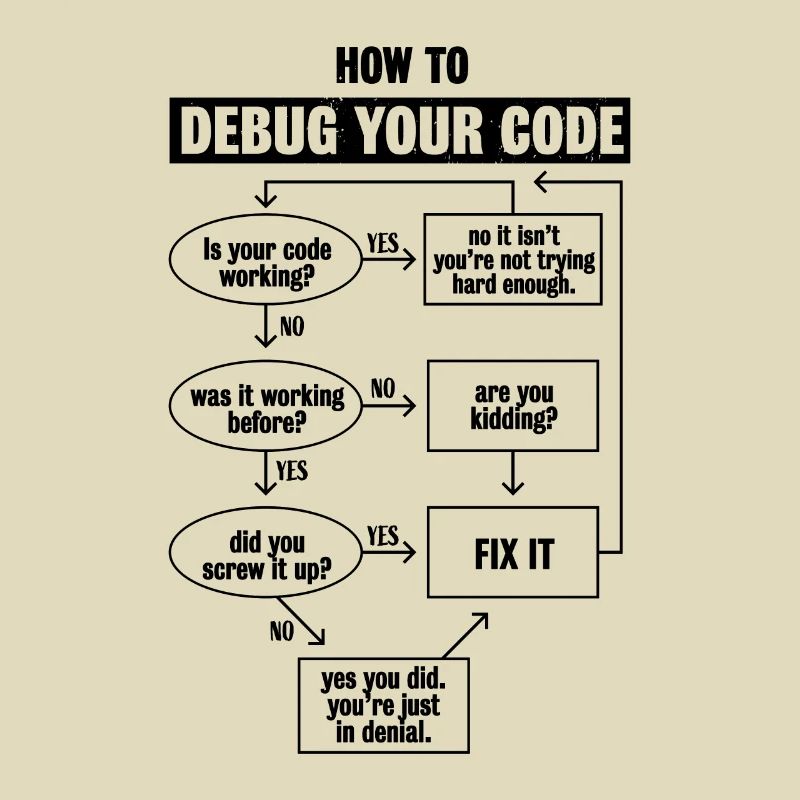 Programmiercode Codierung Lustiges Debug-Geschenk