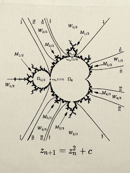mandelbrot-menge