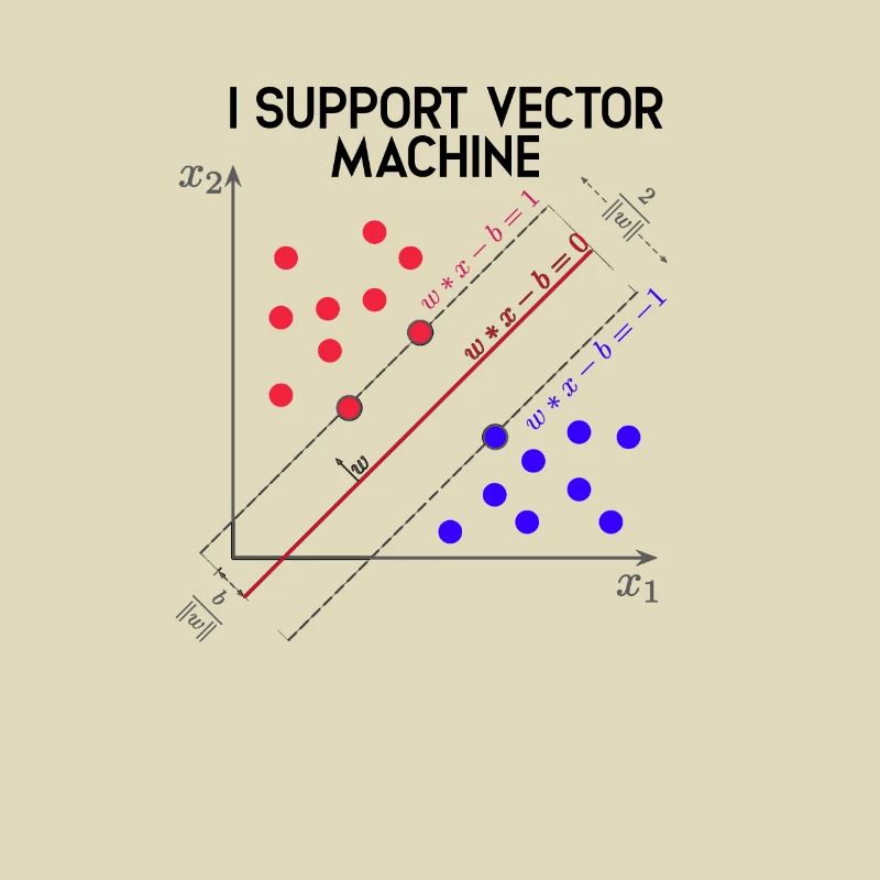Je supporte Vector Machines Machine Learning - Données