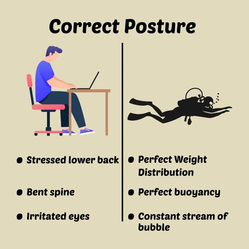 Scuba Diving Diver Computer Engineer Programmierer