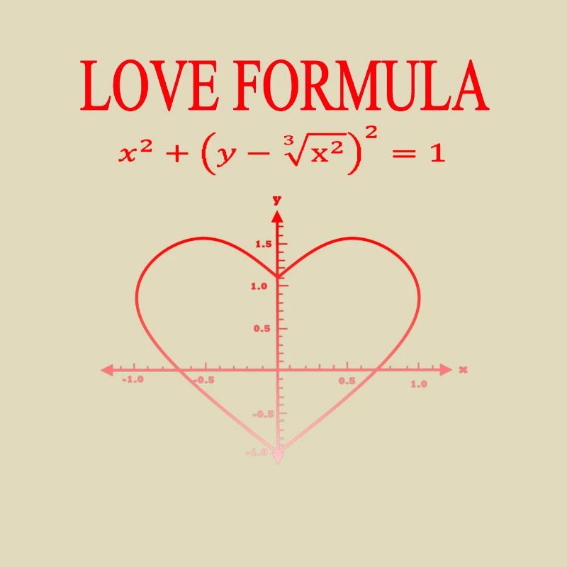 Mathe Liebe Formel
