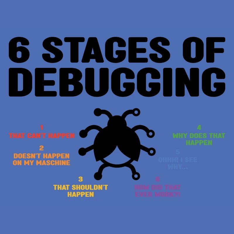 6 Stages Of Debugging Coder Programmer Software De