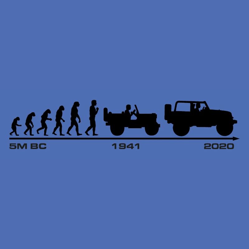 Jeep Evolution update 2020