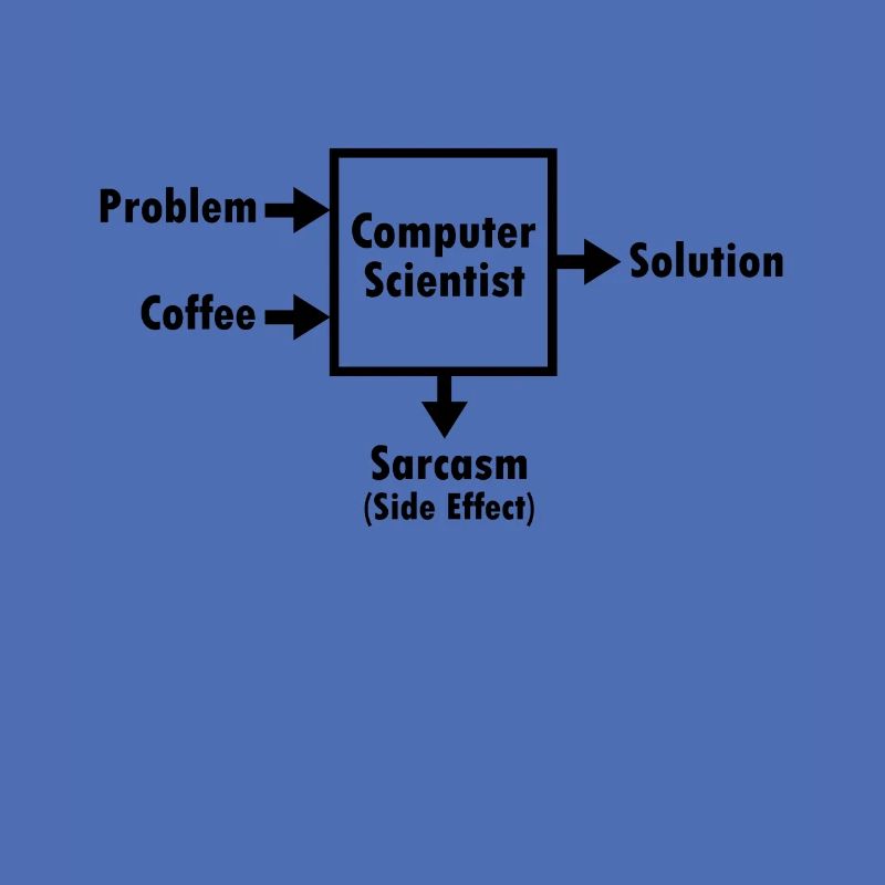 Programming hacker computer scientist nerd gift code