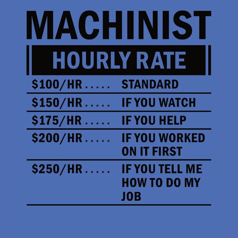 Machine operator plant operator gift