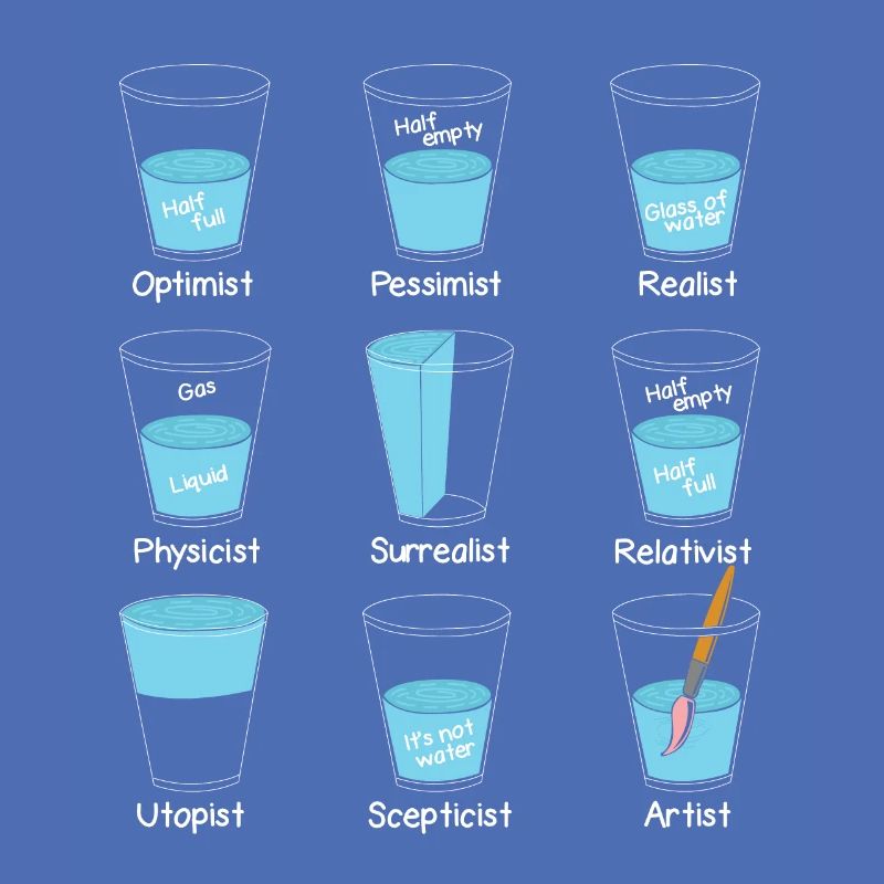 Verre à eau Mindset