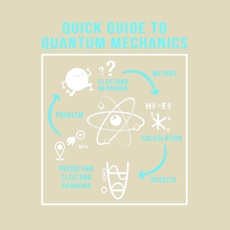 Quantenphysik Quanten Physik Quantensprung
